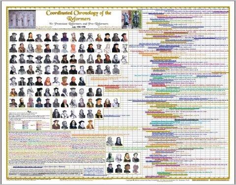 Coordinated Chronology of the Reformers