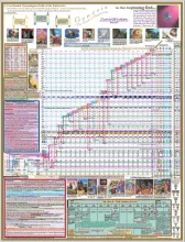 A Coordinated Chronological Table of the Patriarchs